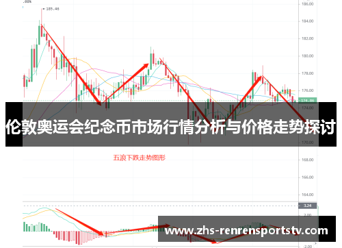 伦敦奥运会纪念币市场行情分析与价格走势探讨